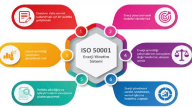 Enerji Yönetim Sistemi Belgesi: Sürdürülebilir Geleceğin Anahtarı