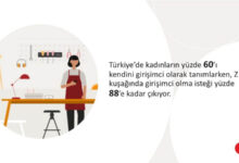Z Kuşağı Kadınların %88’i Girişimci Olmak İstiyor